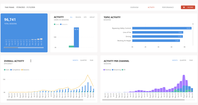 Activity Page