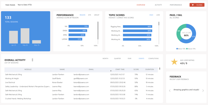 Overview Page